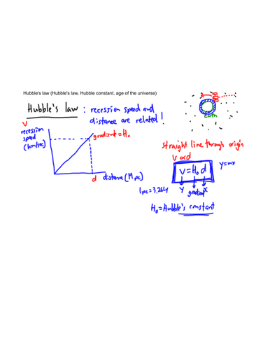 Astrophysics - Hubbles Law (1/2)