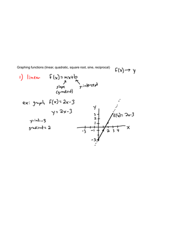 Graphing Functions (1 2) 