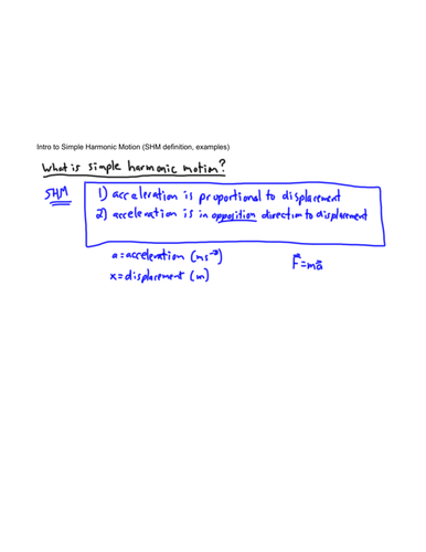 Waves - Intro to Simple Harmonic Motion (SHM)