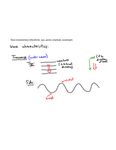 Waves - Wave characteristics (1/2)