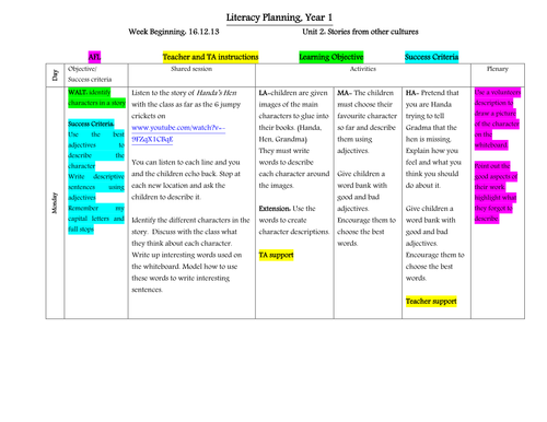 Unit 2: Stories from other cultures