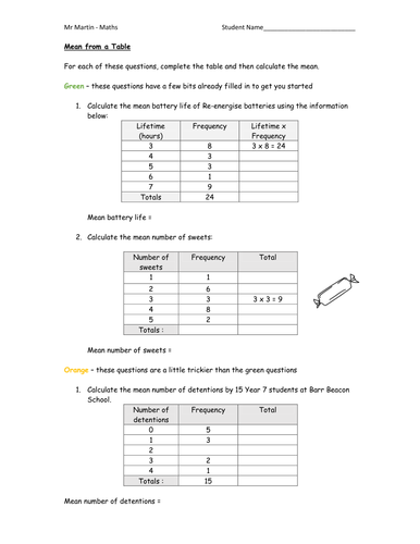 Mean From A Table Teaching Resources