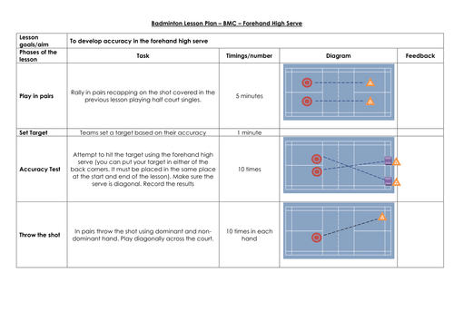 Badminton Lesson Plans