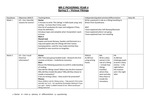 Topic plan for Vikings topics