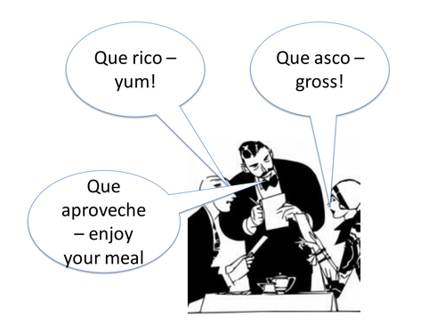 Ordering Food in Spanish