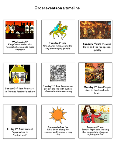 Powerpoint presentation and sequencing activity