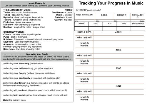Y7-9 Progress Tracker for Pupils in Music