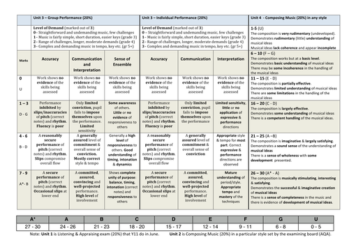 AQA GCSE Music Units 3 & 4 Criteria In 'Kid Speak'