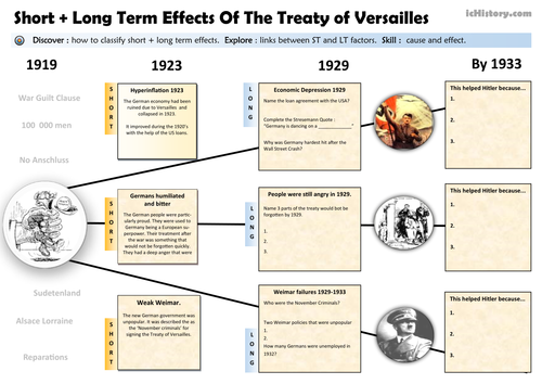 The Long And Short Term Impact Of Versailles