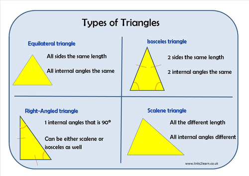 Types Of Triangles Learning Mat By Erictviking Teaching Resources Tes 7254