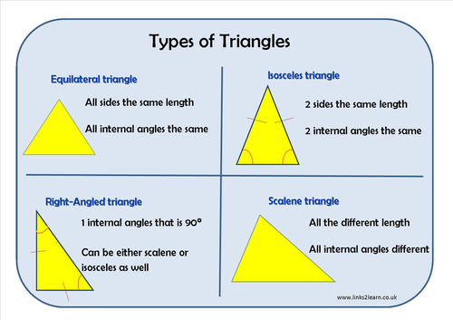 Types of Triangles Learning Mat
