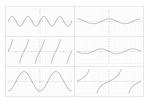 Transformations of Trigonometric Graphs - Match-Up