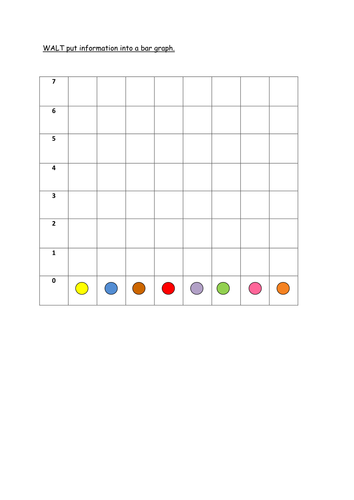 of elements chart table for by sorting bar smarties! chart nortemma Blank