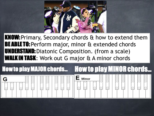 Performance powerpoints