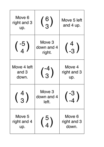 Transformations (with a focus on Translation)