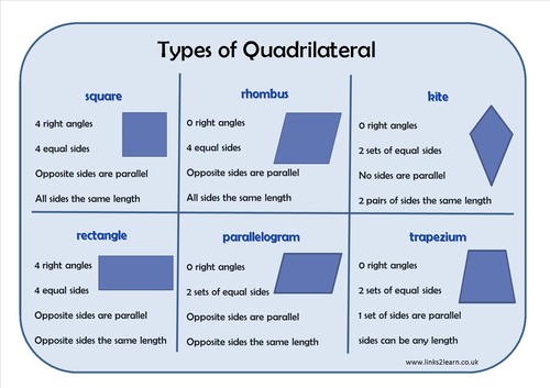 Types of Quadrilaterals by jinkydabon - UK Teaching Resources - TES