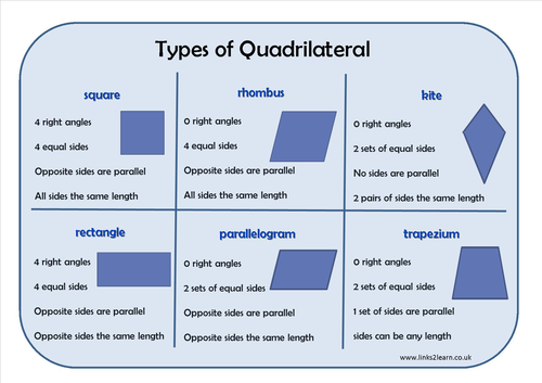 Types of Quadrilateral Learning Mat