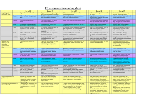 PE Long Term Plan and yearly tracker