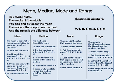 Mean, Median, Mode and Range Learning Mat