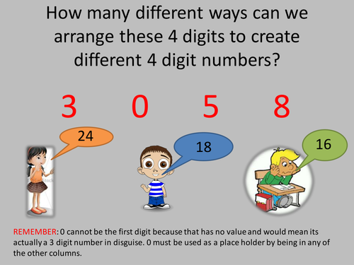 Simple place value investigation