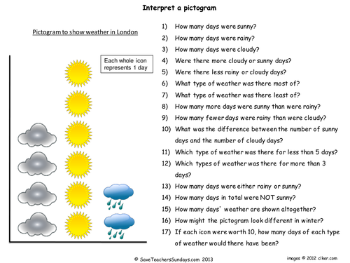 Year 3 Maths Worksheets From Save Teachers Sundays Teaching Resources