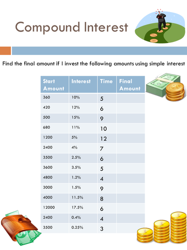 simple and compound interest homework