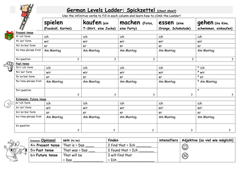 KS3 German Levels Ladder grid task (tense focus)