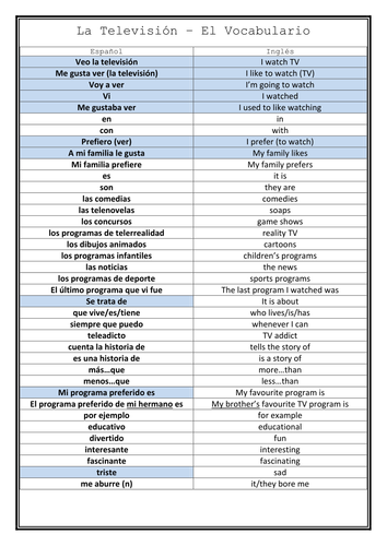 KS4 Spanish: TV Listening and Vocab