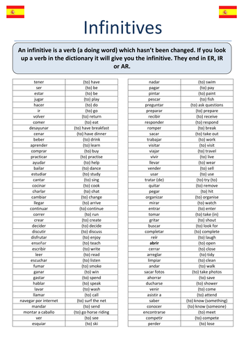 KS4 Spanish: Structures using infinitives