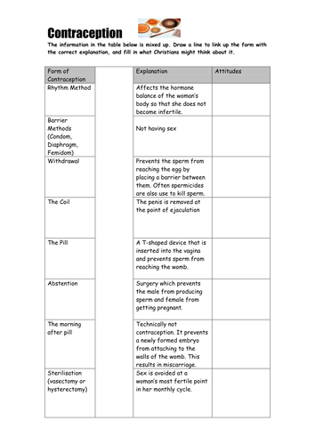 contraception-worksheet-teaching-resources