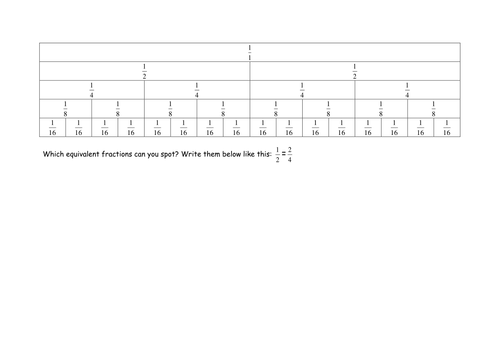 Fraction wall - Spotting Equivalent Fractions