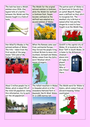 All About Wales