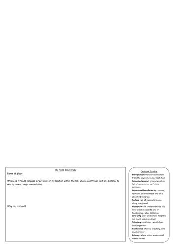 Burger Writing Frame (Newspaper)