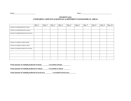 Comparing Amount of Rainfall in Different Areas