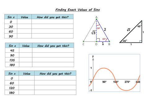 Finding Exact Trig Values - Discovery Learning