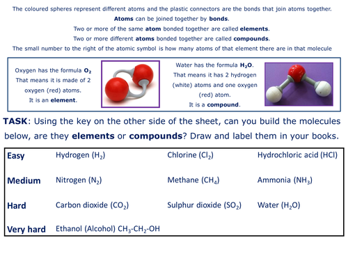 Elements and compounds - Molymod activity