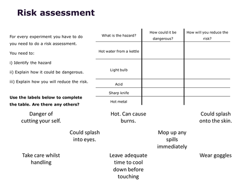 Risk assessment - Short activity