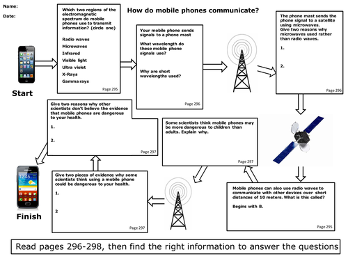AQA P1 6.3 Communications