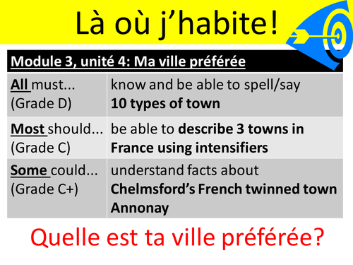 Edexcel French Module 3 Unit 4 Ma Ville Preferee