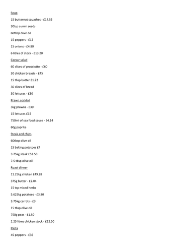 Direct Proportion Cook off