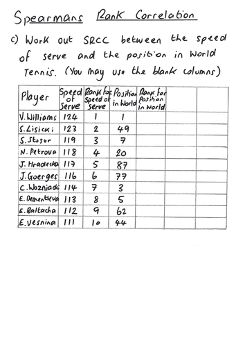 GCSE Statistics - Spearmans Rank Activity (Exam Q)