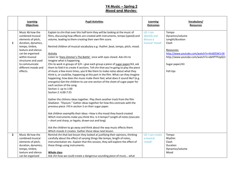 Year 4 Roman Music Planning | Teaching Resources