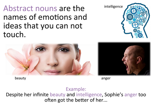 Grammar Display Posters