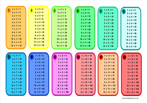 Individual times tables learning mat