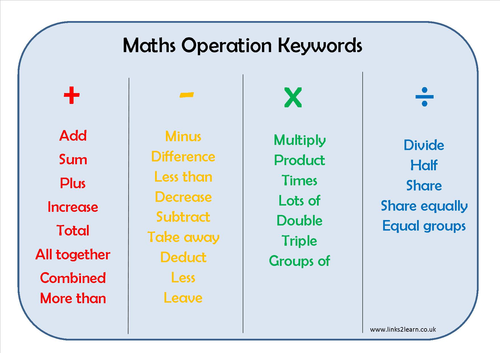 number operations keyword learning mat
