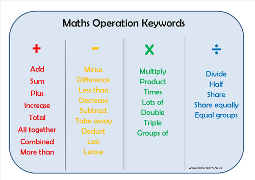 Number Operations Keyword Learning Mat Teaching Resources