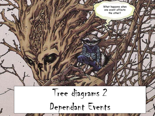 Tree diagrams (dependent) | Teaching Resources