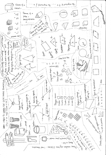 Maths GCSE Foundation revision picture