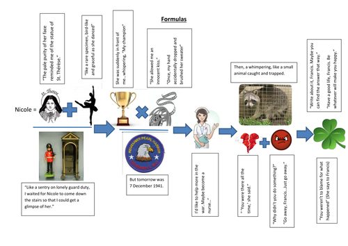 Heroes: Character Formulas