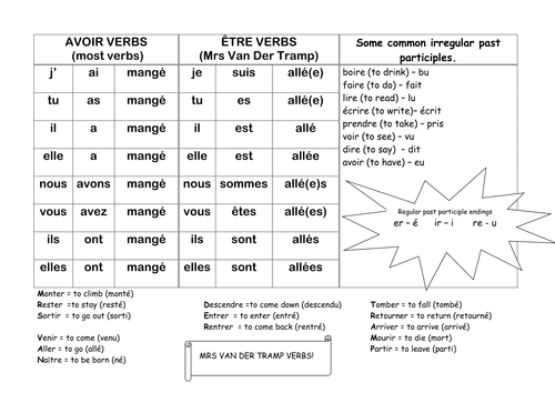 Perfect tense reference sheet | Teaching Resources